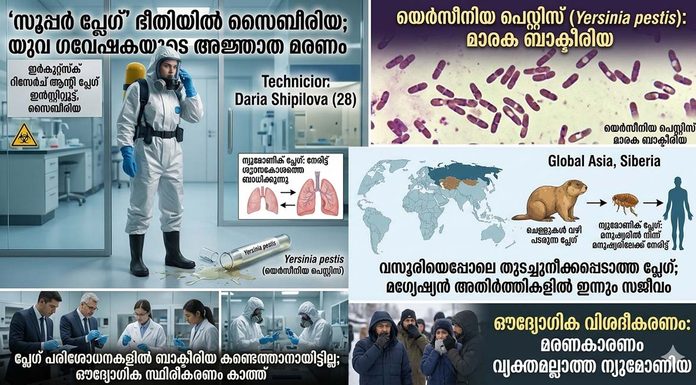 ടെസ്റ്റ് ട്യൂബ് പൊട്ടി ബാക്ടീരിയ പുറത്തുചാടിയോ? വാർത്തകളിൽ നിറയുന്ന ന്യുമോണിക് പ്ലേഗ് എന്താണ് ? ഇത് എത്രത്തോളം അപകടകാരിയാണ്?