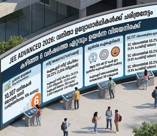 ജെഇഇ അഡ്വാൻസ്ഡ് 2026: പെൺകുട്ടികളുടെ വിജയനിരക്കിൽ റെക്കോർഡ് മുന്നേറ്റം, ഐഐടി സീറ്റുകളിൽ അഞ്ചിലൊന്നും മിടുക്കികൾക്ക്