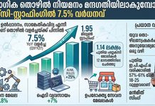 സ്ഥിരജോലി നിയമനം മന്ദഗതിയിൽ; രാജ്യത്ത് തരംഗമായി ‘ഫ്ലെക്സി സ്റ്റാഫിങ്’ തൊഴിലുകൾ