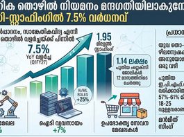 സ്ഥിരജോലി നിയമനം മന്ദഗതിയിൽ; രാജ്യത്ത് തരംഗമായി ‘ഫ്ലെക്സി സ്റ്റാഫിങ്’ തൊഴിലുകൾ